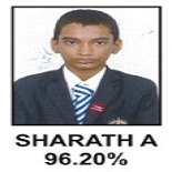 SHARATH A