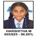 HARSHITHA M